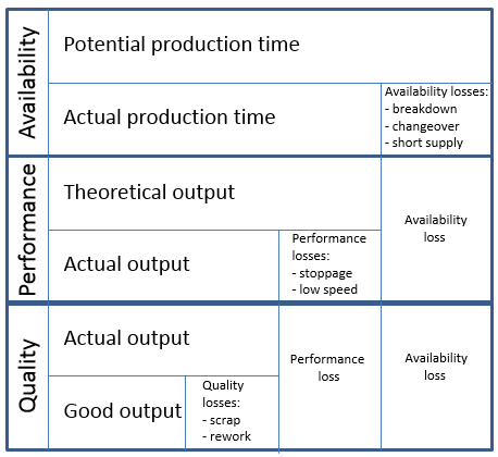 OEE-availability-performance-quality