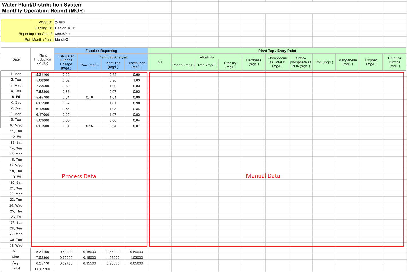 A Monthly Operating Report using process data to partially fill out the form, which can be edited if needed.