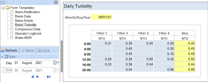 A daily Basin Turbidity form containing 4 hour readings with manually entered data, complete with a Max column displaying the max for each reading.